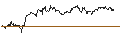 Gráfico intradía de FAKTOR-OPTIONSSCHEIN - NASDAQ
