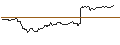 Intraday Chart für OPEN END TURBO BULL OPTIONSSCHEIN - ADOBE