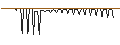 Intraday Chart für AKTIENANLEIHE - L`OREAL