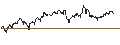 Gráfico intradía de MINI FUTURE SHORT - USD/SEK