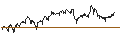 Gráfico intradía de MINI FUTURE SHORT - USD/SEK