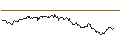 Grafico intraday di TURBO UNLIMITED LONG- OPTIONSSCHEIN OHNE STOPP-LOSS-LEVEL - ZALANDO
