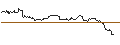 Intraday Chart für OPEN END TURBO CALL-OPTIONSSCHEIN MIT SL - MICRON TECHNOLOGY