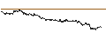 Intraday Chart für UNLIMITED TURBO BULL - BEKAERT