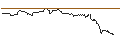 Intraday-grafiek van OPEN END TURBO CALL-OPTIONSSCHEIN MIT SL - CONTINENTAL