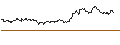 Gráfico intradía de OPEN END TURBO PUT-OPTIONSSCHEIN MIT SL - EUR/GBP