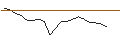 Intraday Chart für LEVERAGE SHORT - NIKE `B`