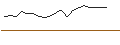 Intraday Chart für LEVERAGE SHORT - BLOCK