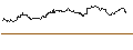 Intraday Chart für FAKTOR-OPTIONSSCHEIN - CECONOMY