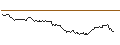 Intraday Chart für OPEN END TURBO CALL-OPTIONSSCHEIN MIT SL - THYSSENKRUPP AG