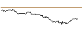 Intraday Chart für LONG MINI-FUTURE - THYSSENKRUPP AG