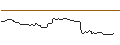 Gráfico intradía de UNLIMITED TURBO LONG - DOCMORRIS