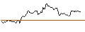Intraday Chart für LONG MINI-FUTURE - NIKE `B`