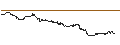 Intraday Chart für FAKTOR-OPTIONSSCHEIN - BASF