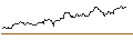 Intraday Chart für UNLIMITED TURBO LONG - ABB LTD