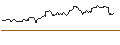 Intraday-grafiek van UNLIMITED TURBO LONG - ABB LTD