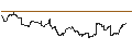 Intraday Chart für Thrivent Small-Mid Cap ESG ETF  - USD