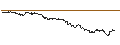 Intraday Chart für FAKTOR-OPTIONSSCHEIN - METRO