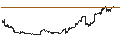 Gráfico intradía de Schwab Municipal Bond ETF - USD