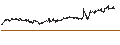 Intraday-grafiek van UNLIMITED TURBO LONG - UCB