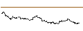 Intraday Chart für MINI LONG - BRENNTAG