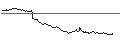 Intraday Chart für OPEN END TURBO LONG - BORUSSIA DORTMUND (BVB)