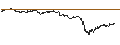 Intraday Chart für BEST UNLIMITED TURBO LONG CERTIFICATE - AXA S.A.