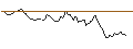 Intraday Chart für LONG MINI-FUTURE - DAX