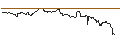 Intraday Chart für TURBO UNLIMITED SHORT- OPTIONSSCHEIN OHNE STOPP-LOSS-LEVEL - USD/JPY