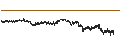 Intraday Chart für CONSTANT LEVERAGE LONG - HERMES INTL