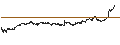 Intraday Chart für CONSTANT LEVERAGE LONG - VIVENDI