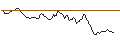 Intraday Chart für LONG MINI-FUTURE - DAX