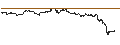 Intraday-grafiek van BEST UNLIMITED TURBO LONG CERTIFICATE - CONTINENTAL