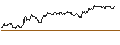 Grafico intraday di TURBO UNLIMITED SHORT- OPTIONSSCHEIN OHNE STOPP-LOSS-LEVEL - CONOCOPHILLIPS