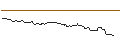 Intraday Chart für OPEN END TURBO BULL OPTIONSSCHEIN - BAIDU ADR