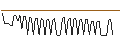 Intraday-grafiek van MORGAN STANLEY PLC/CALL/ON SEMICONDUCTOR/100/0.1/21.06.24