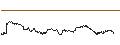 Intraday Chart für OPEN END TURBO CALL-OPTIONSSCHEIN MIT SL - PRUDENTIAL