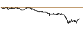 Gráfico intradía de UNLIMITED TURBO BULL - ARKEMA