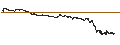Gráfico intradía de BEST UNLIMITED TURBO LONG CERTIFICATE - TEAMVIEWER