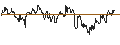Intraday-grafiek van TURBO UNLIMITED LONG- OPTIONSSCHEIN OHNE STOPP-LOSS-LEVEL - HSBC HOLDINGS