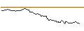 Intraday-grafiek van OPEN END TURBO LONG - CLEVELAND-CLIFFS