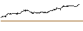 Intraday Chart für FAKTOR OPTIONSSCHEIN - ESTEE LAUDER `A`
