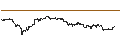 Gráfico intradía de UNLIMITED TURBO LONG - MCDONALD`S
