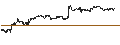 Intraday-grafiek van TURBO UNLIMITED SHORT- OPTIONSSCHEIN OHNE STOPP-LOSS-LEVEL - KONINKLIJKE AHOLD DELHAIZE