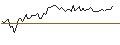 Intraday chart for MORGAN STANLEY PLC/CALL/JOHNSON & JOHNSON/280/0.1/20.12.24