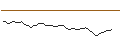 Intraday Chart für OPEN END TURBO LONG - SCOR SE