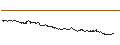 Gráfico intradía de OPEN END TURBO CALL-OPTIONSSCHEIN MIT SL - IQIYI INC. ADR A