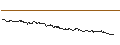 Intraday Chart für OPEN END TURBO CALL-OPTIONSSCHEIN MIT SL - IQIYI INC. ADR A