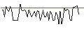 Graphique intraday de MORGAN STANLEY PLC/CALL/THERMO FISHER SCIENTIFIC/880/0.1/20.09.24