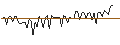 Intraday Chart für MORGAN STANLEY PLC/CALL/ABBVIE/260/0.1/17.01.25